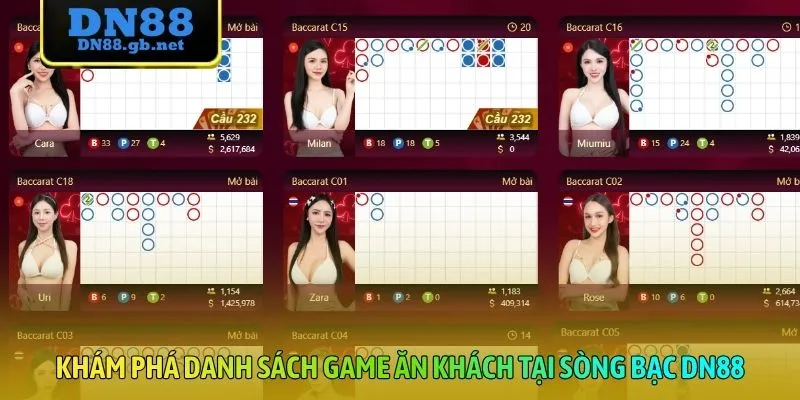 Khám phá danh sách game ăn khách tại sòng bạc DN88